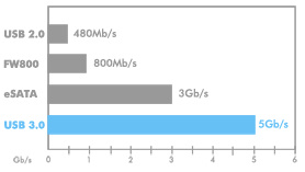 lacie_usb_30_mac_os