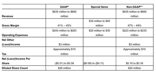 lsi_fiscal_3q10_financial_results_540