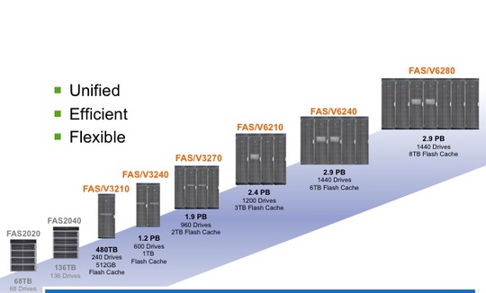 netapp_new_line_540