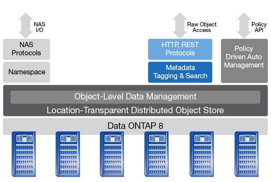 netapp_storagegrid_540