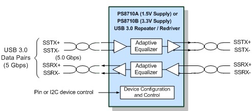 parade_technologies_enters_usb_30_market