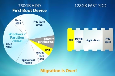 paragon_migrate_os_to_ssd
