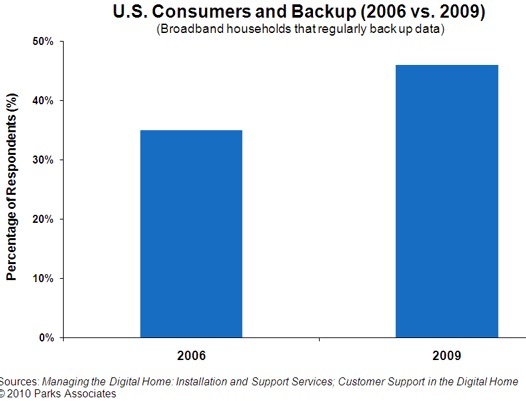 parks_associates_nas_market_ww