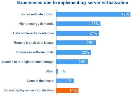 quantum_survey_toluna_virtualization_540
