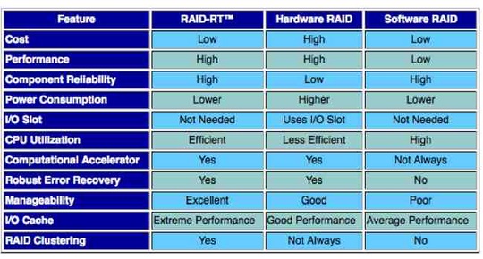 raidrt_from_american_megatrends_540_01