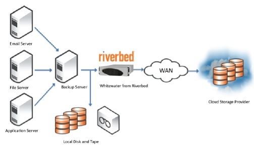 riverbed_whitewater_01