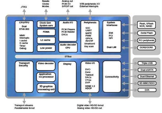 sagemcom_settop_boxes_stmicroelectronics_540