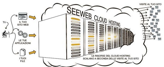 seeweb_scality_540_01