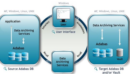 software_ag_data_archiving_adabas_540
