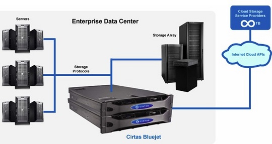 startup_profile_cirtas_systems_540