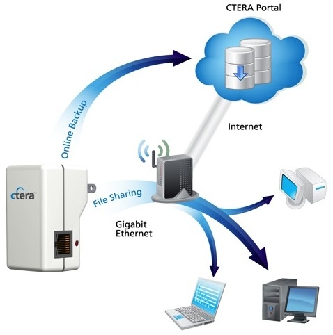 startup_profile_ctera_networks