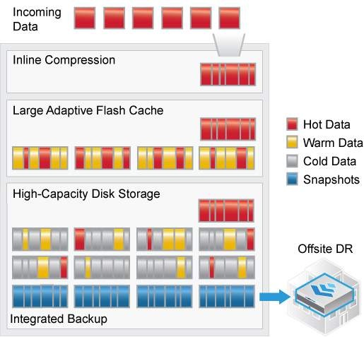 startup_profile_nimble_storage
