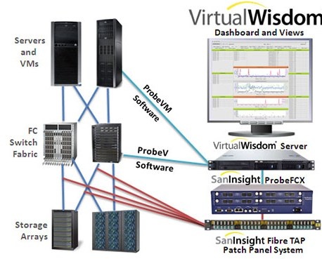 startups_profile_virtual_instruments