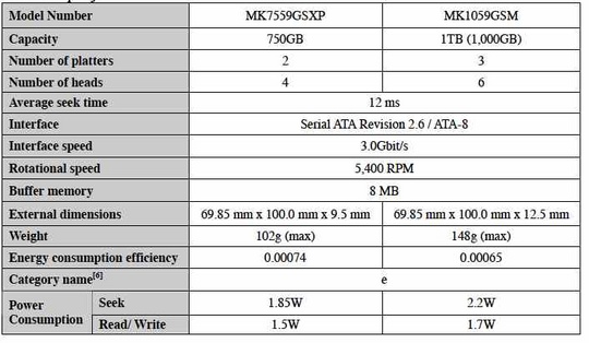 toshiba_750gb_25_inch_2_540