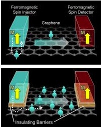 uc_riverside_physicists_graphene