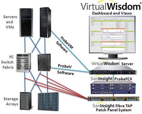 virtual_instruments_virtualwisdom_20