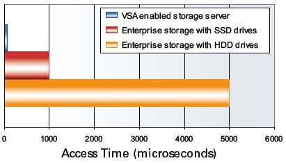 voltaire_storage_accelerator_software_1