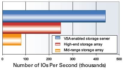 voltaire_storage_accelerator_software_2