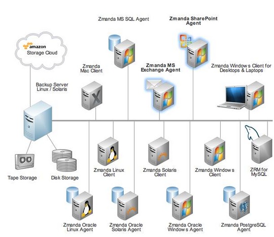 zmanda_nmdp_vmware_backup_540