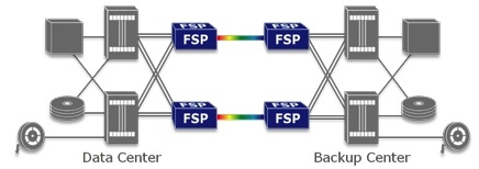 adva_optical_networking_brocade
