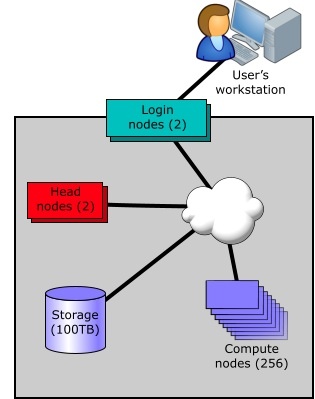 alice_supercomputer_with_panasas