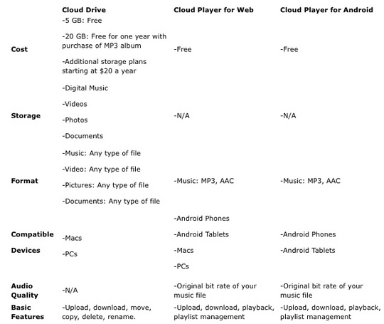 amazon_cloud_drive_540