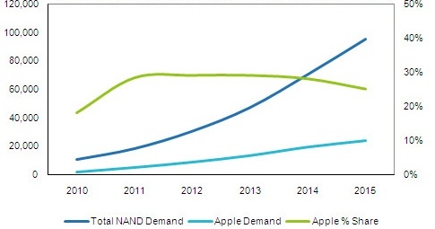 apple_icloud_nand