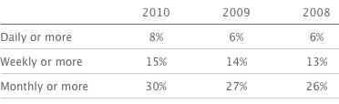 backblaze_people_risk_data_loss