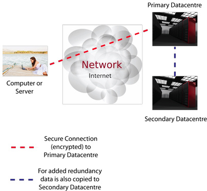 barton_technology_online_backup