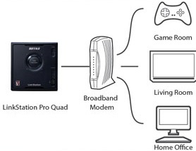 buffalo_linkstation_pro_quad