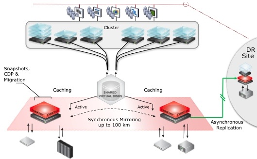 datacore_sansymphonyv