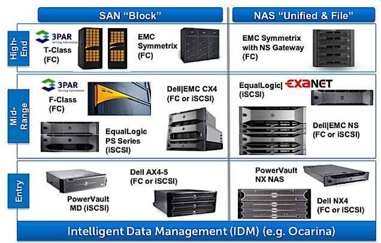 dell_3par_540