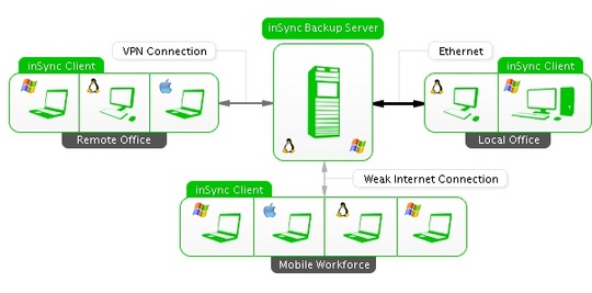 druva_insync_41_enterprise_540