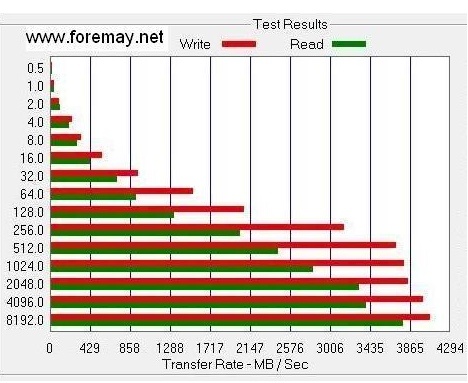 foremay_ec188_dseries_pcie_ssd