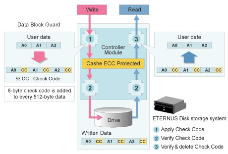 fujitsu__eternus_dx_s2