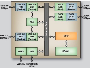 fujitsu_usb_30sata_bridge_ics