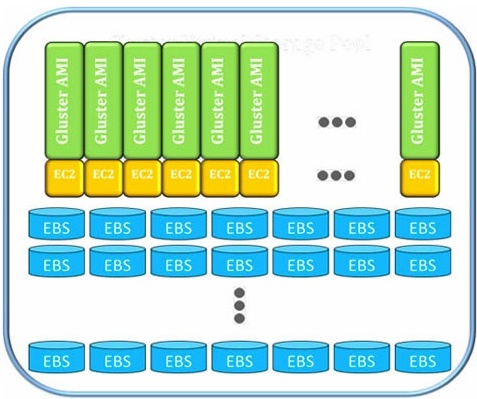 gluster_scaleout_nas_virtual_appliances_der