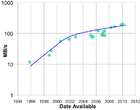 ibm_disk_technology_trends_2