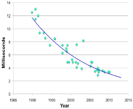 ibm_disk_technology_trends_4