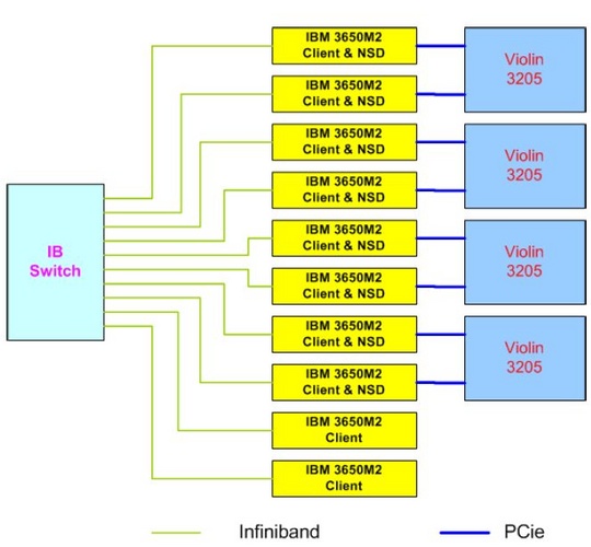 ibm_gpfs_storage_technology_540