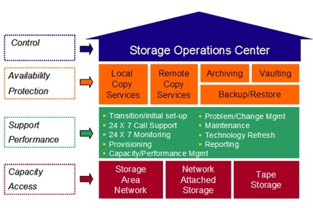 ibm_preengineered_technology_services