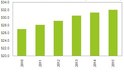 ihs_isuppli_hdd_market