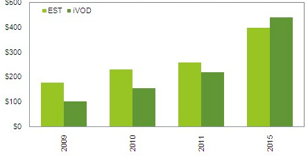 ihs_screen_digest_internet_vod