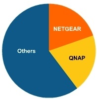 infonetics_research_nas_der