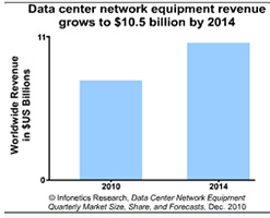 infonetics_research_san_equipment