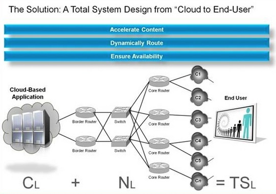 internap_enterprise_cloud_storage_540