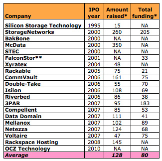 ipos_01