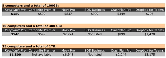 keepvault_com_online_backup_540