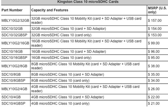 kingston_32gb_class_10_microsdhc_2_540
