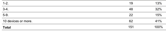 nimble_storage_survey_540
